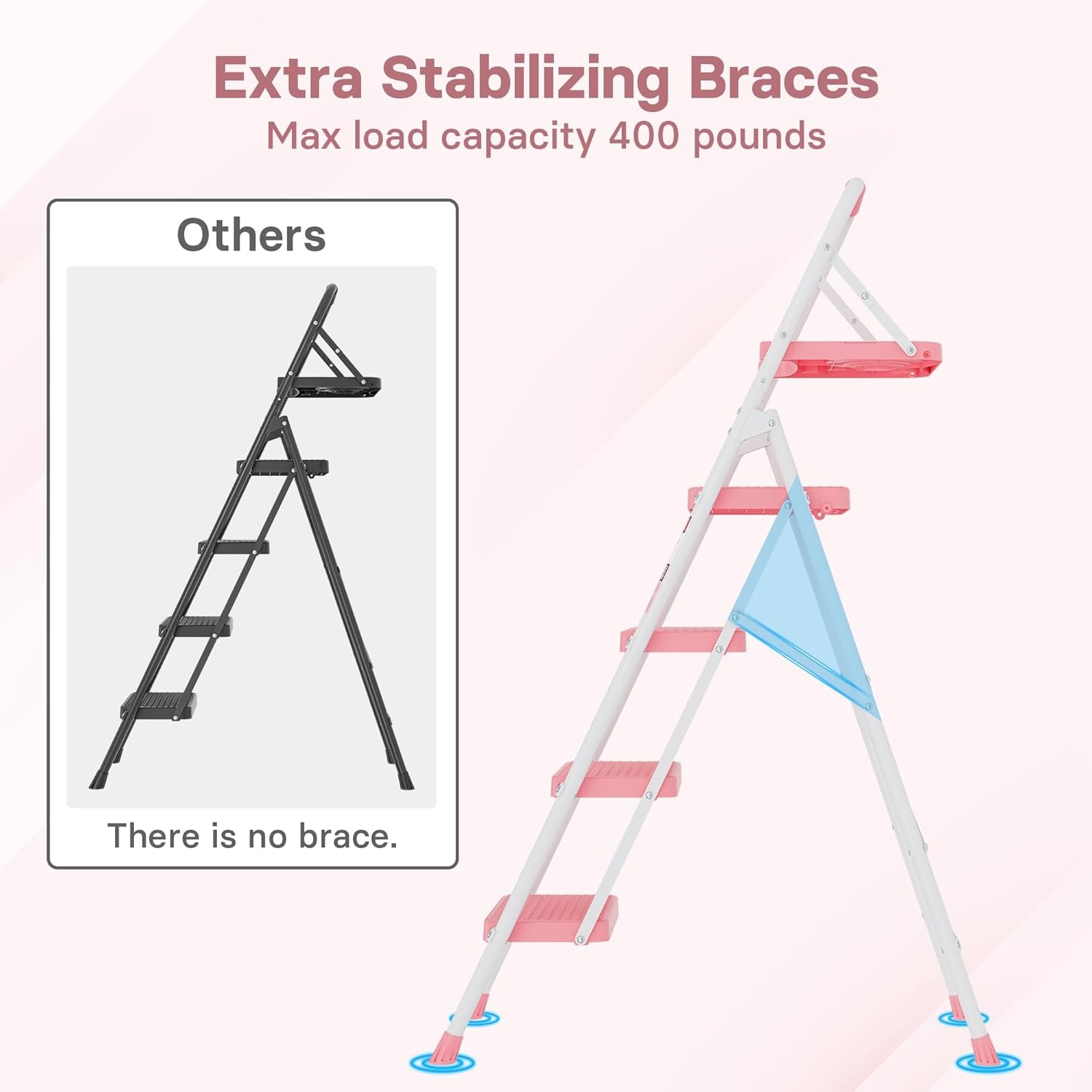 image:imageBONTEC 2Step Ladder Folding Step Stool 600lbs Max Load Capacity Sturdy Steel NonSlip Pedals Lightweight Portable Steel Ladder with Convenient Handrail Safety Design for Home amp Work PinkPink