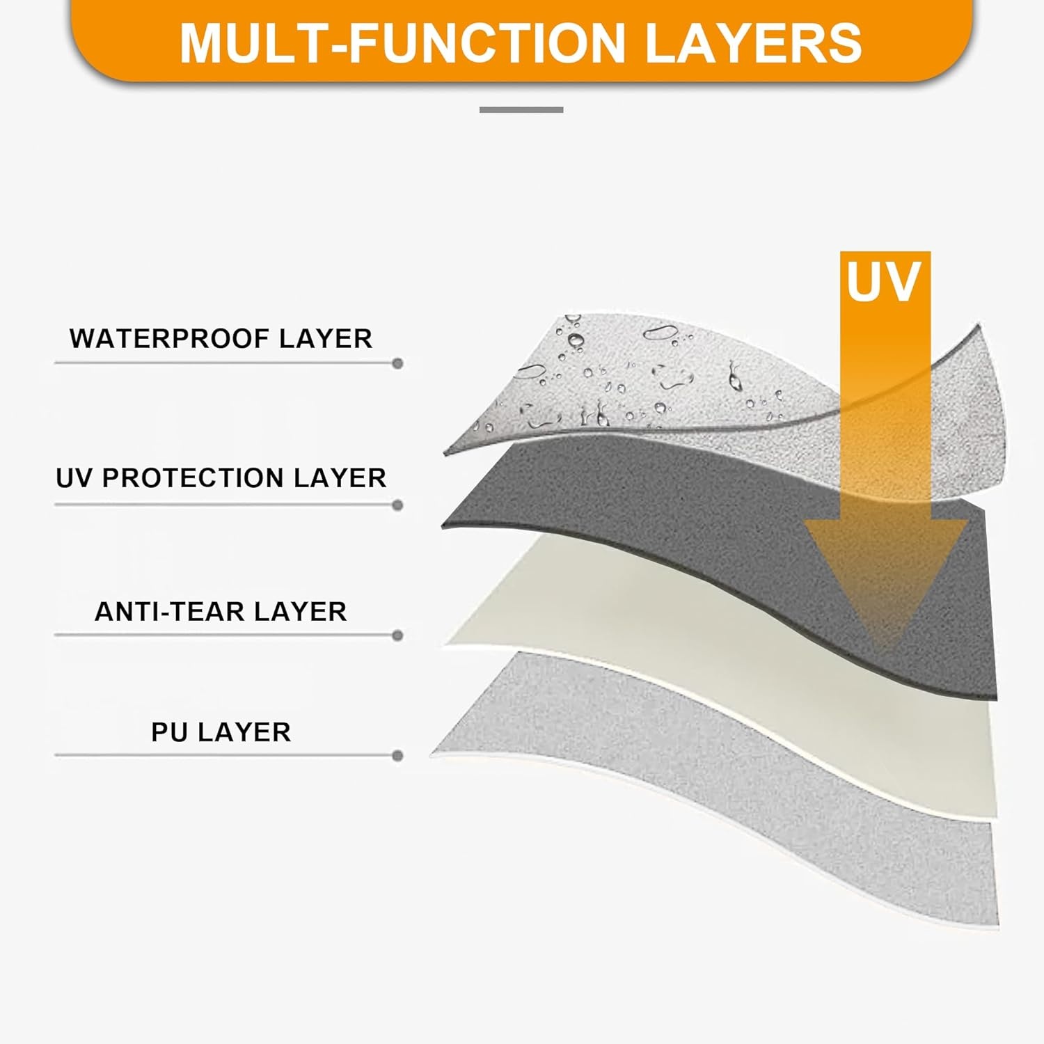 image:imageBONTEC Instant Canopy Sidewall for 10x10 Pop Up Canopy Tent Waterproof UV Protection 1PC Canopy Sunwall 1PC Sidewall Only Canopy Tent NOT Included Church Window