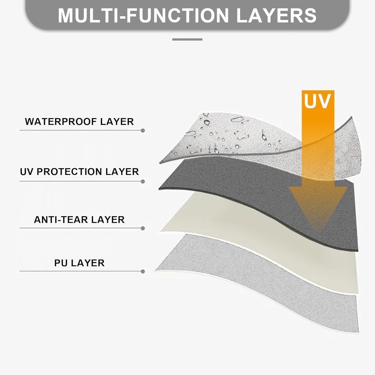 image:imageBONTEC Instant Canopy Sidewall for 10x10 Pop Up Canopy Tent Waterproof UV Protection 1PC Canopy Sunwall 1PC Sidewall Only Canopy Tent NOT Included Genreal